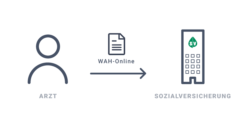 WAHonline: Honorarnoten digital bei der Krankenkasse einreichen